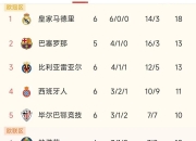 开云体育中国-包含失误连连！马竞遭遇劫难，被西班牙人逆袭的词条